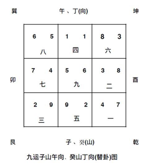 錯層 九運方位